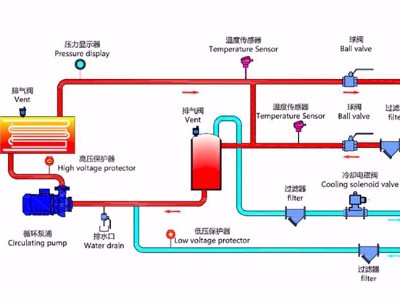 水式模溫機(jī)工作原理？「歐能機(jī)械」最新管路圖！